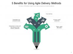 Agile Delivery Strong Technical Architecture Engineering Knowledge Refinement