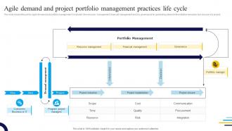 Agile Demand And Project Portfolio Management Practices Life Cycle