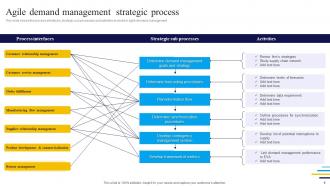 Agile Demand Management Powerpoint PPT Template Bundles Appealing Multipurpose