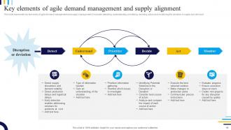 Agile Demand Management Powerpoint PPT Template Bundles Attractive Multipurpose