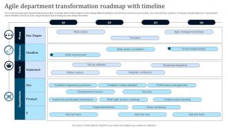 Agile Department Transformation Roadmap With Timeline