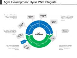 Agile development cycle with integrate re-prioritize features and feedback