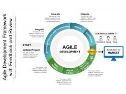 Agile development framework with feedback and review