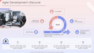 Agile Development Lifecycle Agile Development Planning Ppt Powerpoint Presentation Styles Layouts