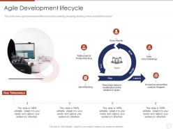 Agile development lifecycle agile planning development methodologies and framework it