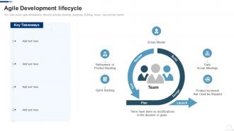 Agile Development Lifecycle Agile Project Management Frameworks