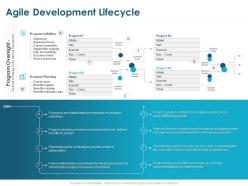 Agile development lifecycle planning ppt powerpoint presentation show