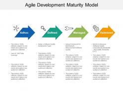 Agile development maturity model