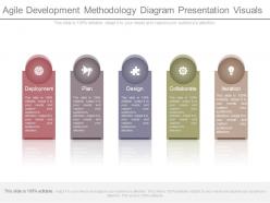 Agile development methodology diagram presentation visuals