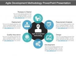 Agile development methodology powerpoint presentation