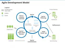 Agile development model agile proposal effective project management it
