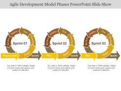 Agile development model phases powerpoint slide show