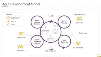 Agile development model project planning in agile methodology
