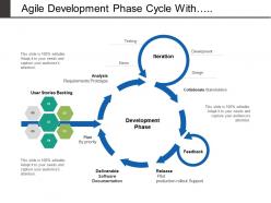 Agile development phase cycle with iteration collaborate and analysis
