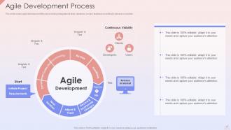 Agile Development Planning Powerpoint Presentation Slides