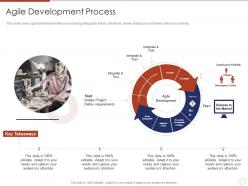 Agile development process agile planning development methodologies and framework it