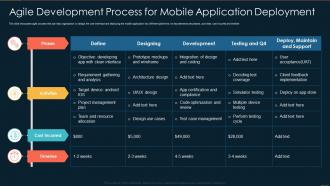 Agile Development Process For Mobile Application Deployment