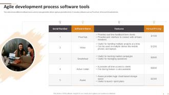 Agile Development Process Software Tools