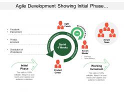Agile development showing initial phase with development test and working increment