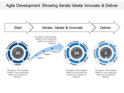 Agile development showing iterate ideate innovate and deliver