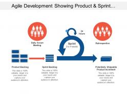 Agile development showing product and sprint backlog with product increment