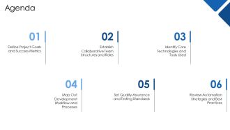 Agile Devops Development Operations Cycle Process PPT PowerPoint AT Professionally Researched