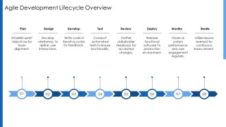 Agile Devops Development Operations Cycle Process PPT PowerPoint AT Captivating Researched