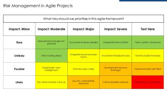Agile Devops Development Operations Cycle Process PPT PowerPoint AT Editable Designed