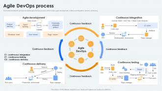 Agile Devops Process Ppt Powerpoint Presentation Outline Aids