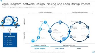 Agile diagram software design thinking agile software development module for it