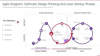 Agile diagram software design thinking and lean agile methodology templates