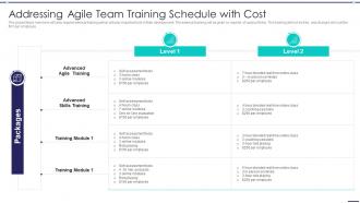 Agile Digitization For Product Addressing Agile Team Training Schedule With Cost