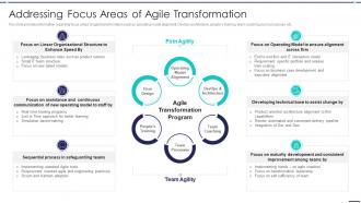 Agile Digitization For Product Addressing Focus Areas Of Agile Transformation