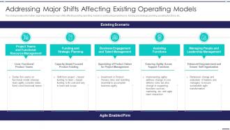 Agile Digitization For Product Addressing Major Shifts Affecting Existing Operating Models