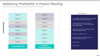 Agile Digitization For Product Addressing Prioritization In Product Backlog
