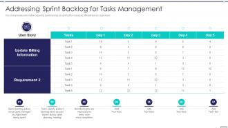 Agile Digitization For Product Addressing Sprint Backlog For Tasks Management