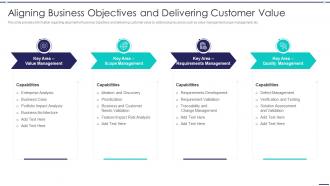 Agile Digitization For Product Aligning Business Objectives And Delivering Customer Value