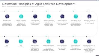 Agile Digitization For Product Determine Principles Of Agile Software Development