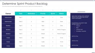 Agile Digitization For Product Determine Sprint Product Backlog