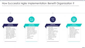 Agile Digitization For Product How Successful Agile Implementation Benefit Organization
