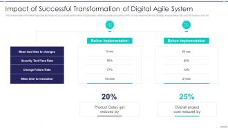 Agile Digitization For Product Impact Of Successful Transformation Of Digital Agile System