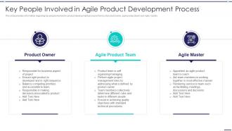 Agile Digitization For Product Key People Involved In Agile Product Development Process