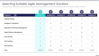 Agile Digitization For Product Selecting Suitable Agile Management Solutions