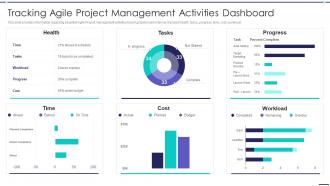 Agile Digitization For Product Tracking Agile Project Management Activities Dashboard