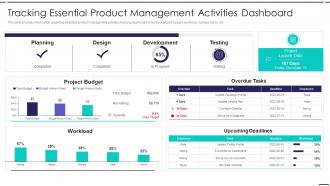 Agile Digitization For Product Tracking Essential Product Management Activities Dashboard