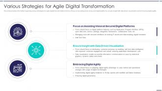 Agile Digitization For Product Various Strategies For Agile Digital Transformation