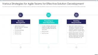 Agile Digitization For Product Various Strategies For Agile Teams For Effective Solution Development