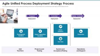 Agile disciplines and techniques agile deployment strategy process