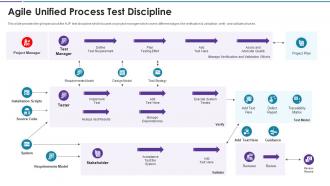 Agile disciplines and techniques agile unified process test discipline