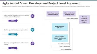 Agile disciplines and techniques development project level approach